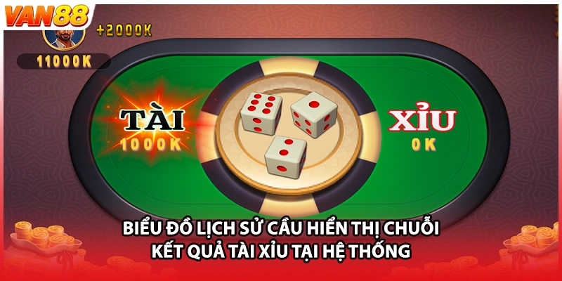 Biểu đồ lịch sử cầu hiển thị chuỗi kết quả Tài Xỉu tại hệ thống